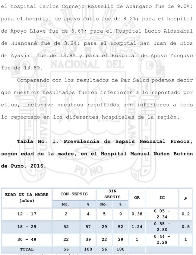 Tabla  No.  1.  Prevalencia  de  Sepsis  Neonatal  Precoz,  según edad de la madre, en el Hospital Manuel Núñez Butrón  de Puno
