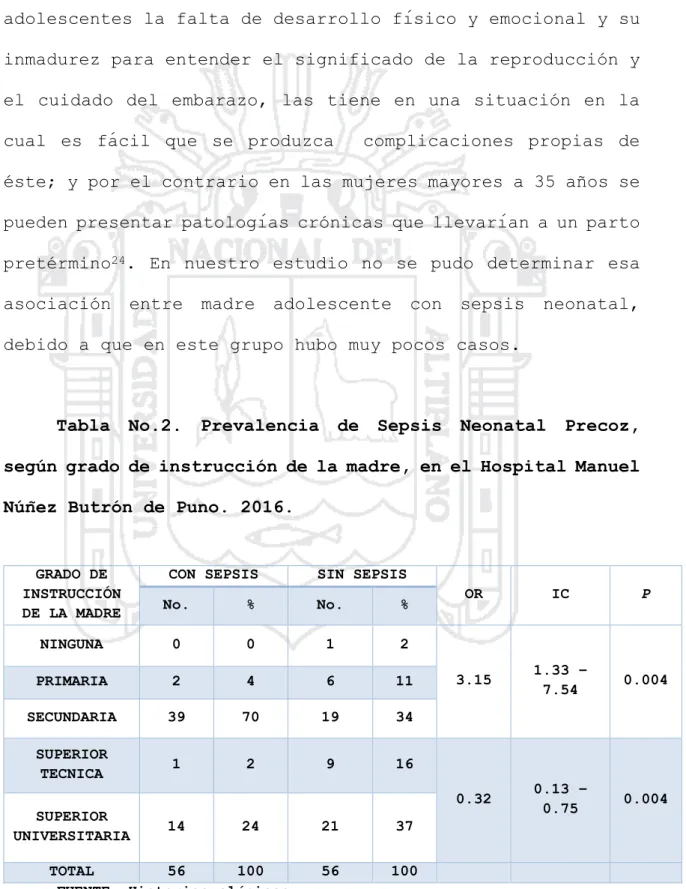 Tabla  No.2.  Prevalencia  de  Sepsis  Neonatal  Precoz,  según grado de instrucción de la madre, en el Hospital Manuel  Núñez Butrón de Puno