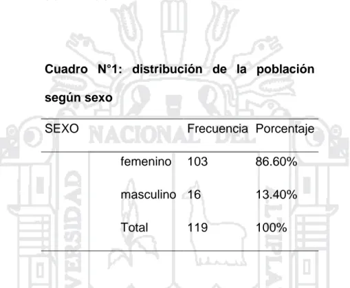 Cuadro  N°1:  distribución  de  la  población  según sexo 