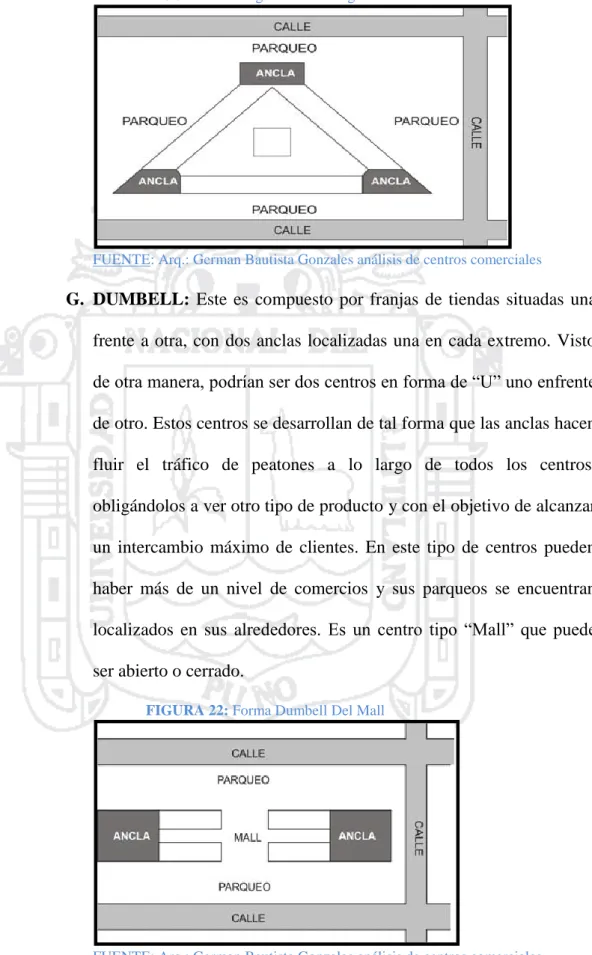 FIGURA 21: Imagen forma triangular del Mall 