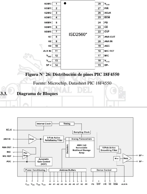 Figura N° 26: Distribución de pines PIC 18F4550  Fuente: Microchip, Datasheet PIC 18F4550  2.2.5.3.3