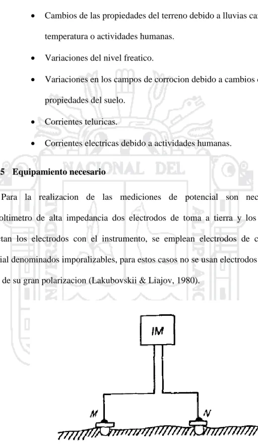 Figura 3: Esquema de medición de potencial espontaneo. 