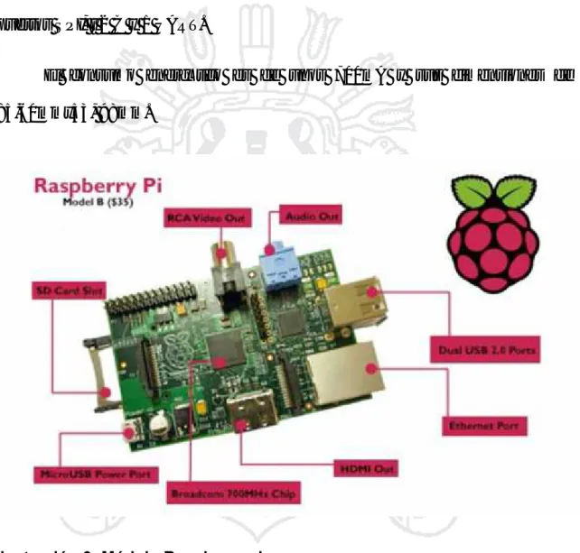 Ilustración 6: Módulo Raspberry pi