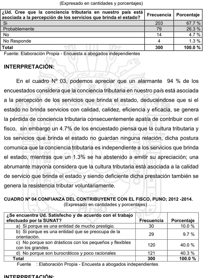 CUADRO Nº 04 CONFIANZA DEL CONTRIBUYENTE CON EL FISCO, PUNO; 2012 -2014. 