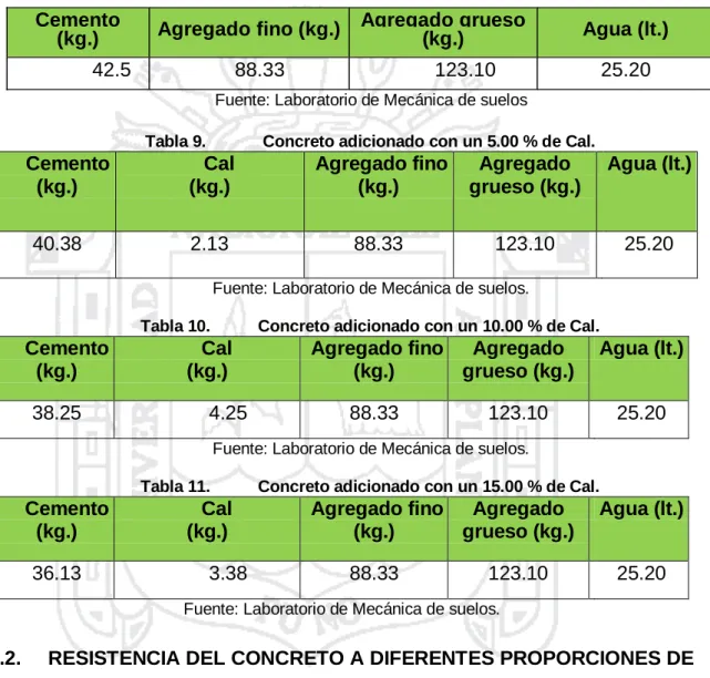 Tabla 8.  La proporción en peso de los componentes del concreto: 
