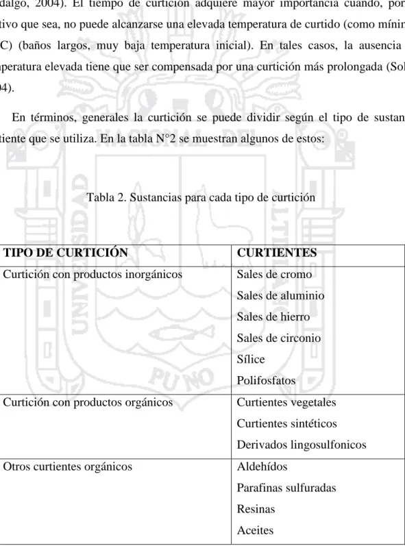 Tabla 2. Sustancias para cada tipo de curtición 