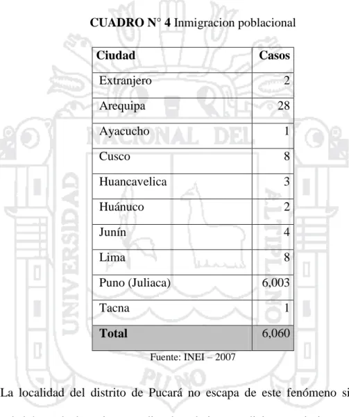CUADRO N° 4 Inmigracion poblacional 