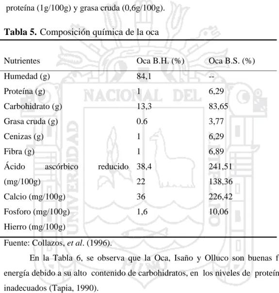 Tabla 5. Composición química de la oca 