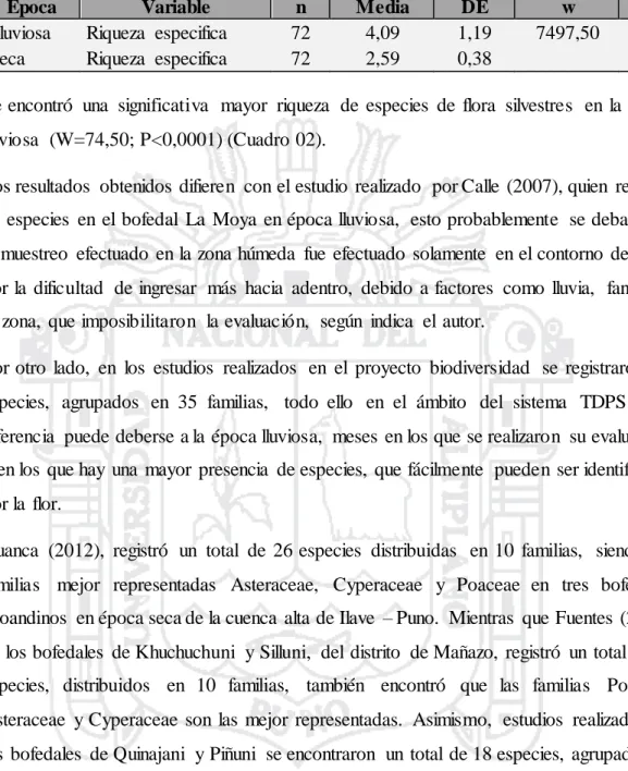 Cuadro  02. Análisis de  la  riqueza  específica  de  la  flora  silvestre del  bofedal  La  Moya,  aplicando  la  prueba  Mann  Whitney  en el software  INFOSTAT  (febrero  ˗ julio 2015)