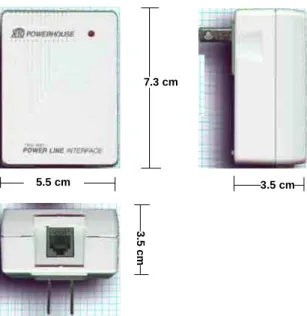 Figura 2.7. Dimensiones del TW523 