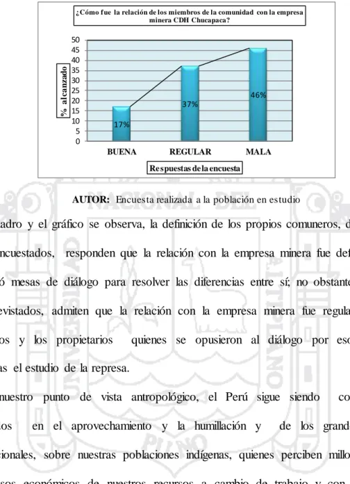 GRÁFICO  N°  02 