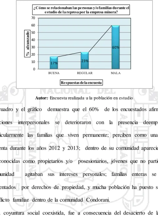GRÁFICO  N°  03 