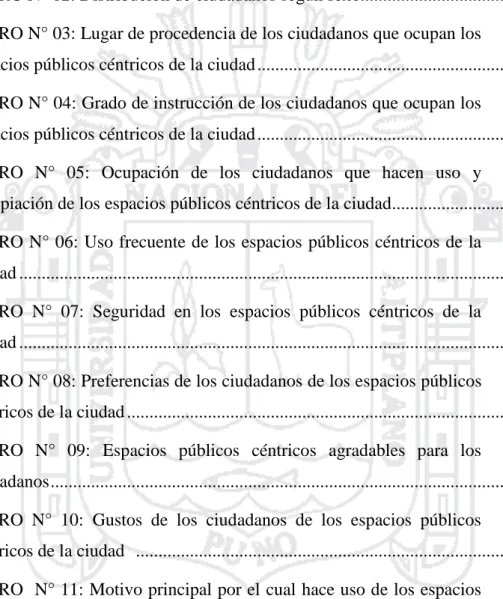 CUADRO N° 01:  Tamaño de la población .....................................................................