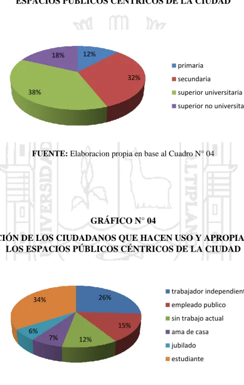 GRÁFICO N° 04 