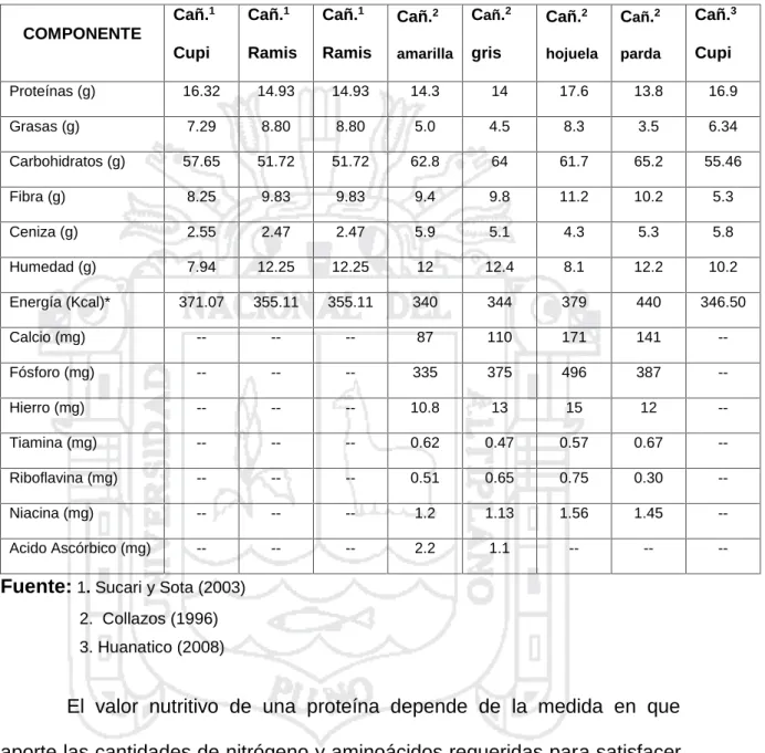 CUADRO No. 01