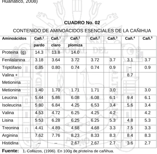 CUADRO No. 02