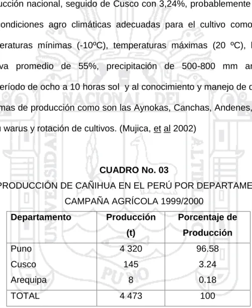 CUADRO No. 03
