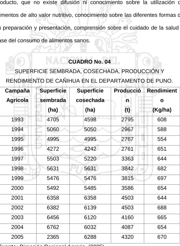 CUADRO No. 04