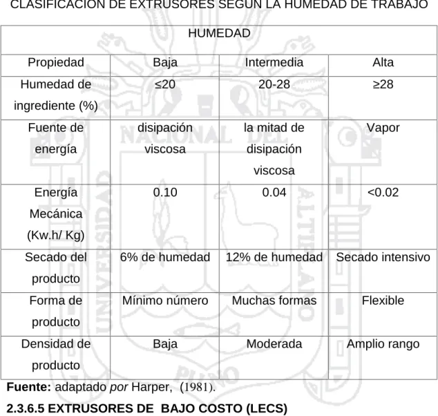 CUADRO No. 05