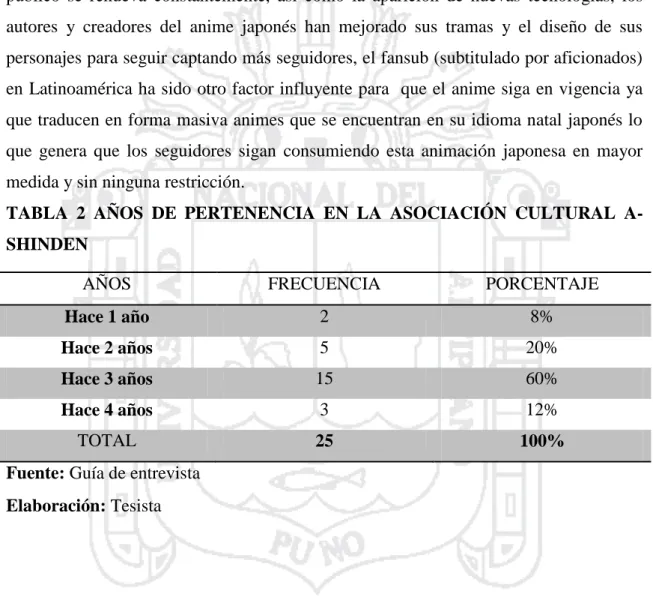 TABLA  2  AÑOS  DE  PERTENENCIA  EN  LA  ASOCIACIÓN  CULTURAL  A- A-SHINDEN 