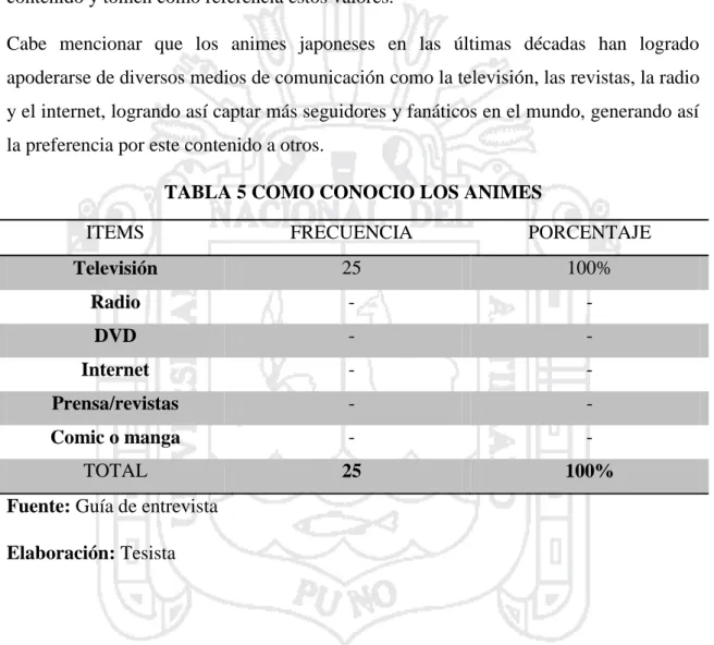 TABLA 5 COMO CONOCIO LOS ANIMES 