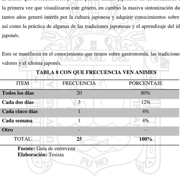 TABLA 8 CON QUE FRECUENCIA VEN ANIMES 