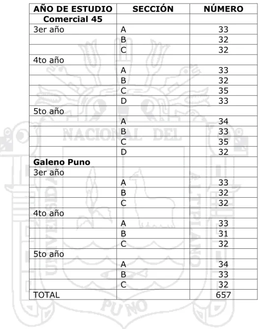 Cuadro N° 1: Población de escolares de las Instituciones Educativas  Comercial 45 y Galeno Puno 