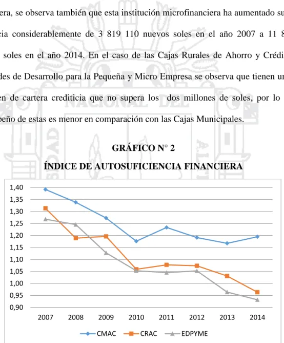 GRÁFICO N° 2  