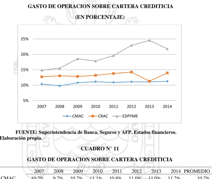 GRÁFICO N° 7 
