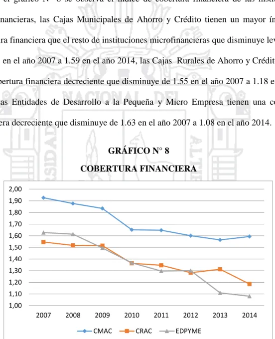 GRÁFICO N° 8  