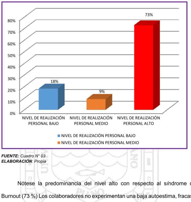 GRÁFICO 03 