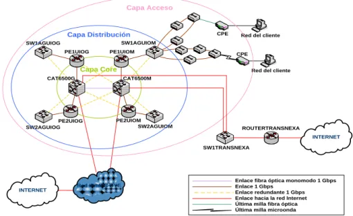 Fig. 1. Red IP/MPLS de Telconet S.A. 