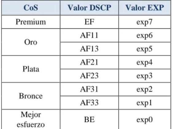 TABLA IV 
