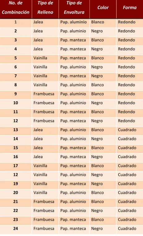 Tabla No. 1.1: Combinaciones posibles del ejemplo 