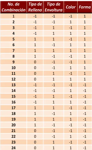 Tabla No.1.2: Combinaciones posibles del ejemplo codificadas No. de 