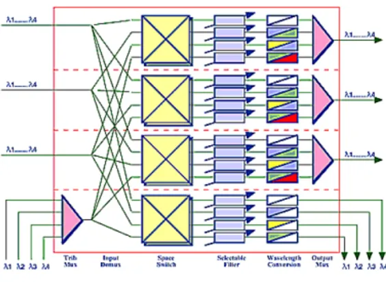 Fig 1: Concepto de WDM [1] 