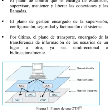 Figura 3: Planos de una OTN [7] 