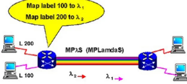 Figura 4: Funcionamiento de MPλS [7] 
