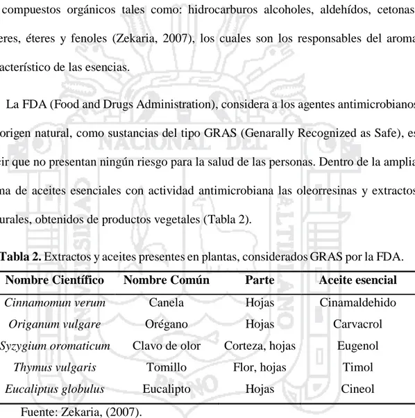 Tabla 2. Extractos y aceites presentes en plantas, considerados GRAS por la FDA. 