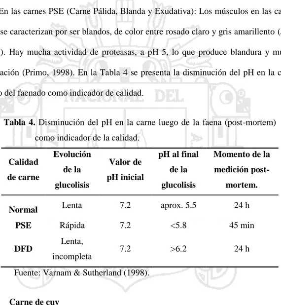 Tabla  4.  Disminución  del  pH  en  la  carne  luego  de  la  faena  (post-mortem)  como indicador de la calidad