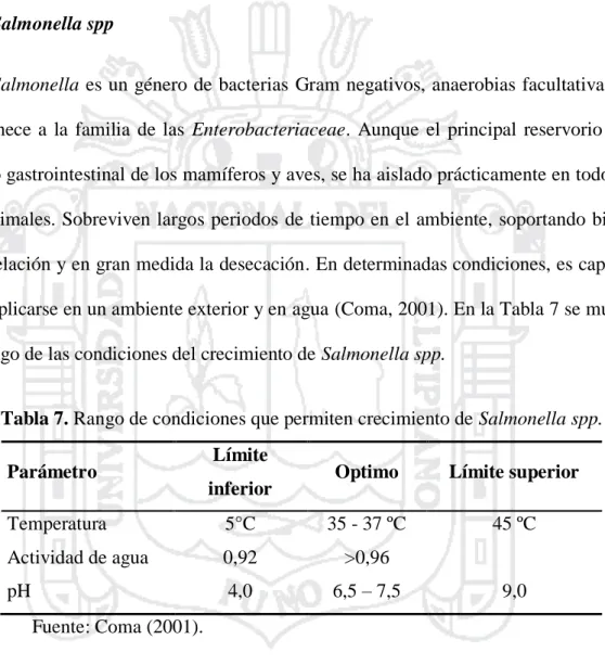 Tabla 7. Rango de condiciones que permiten crecimiento de Salmonella spp. 