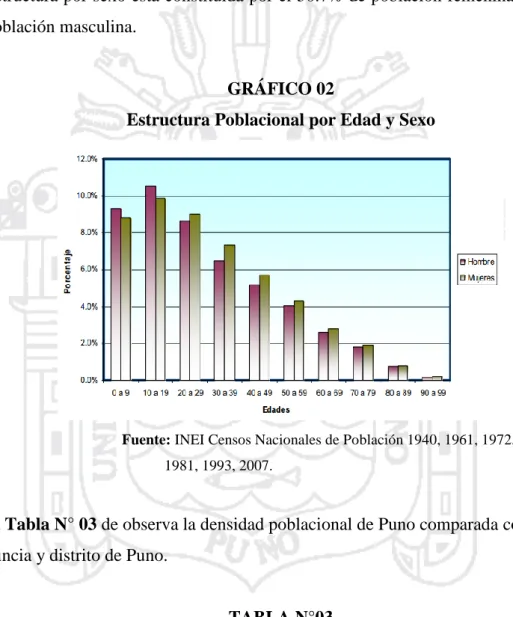 GRÁFICO 02 
