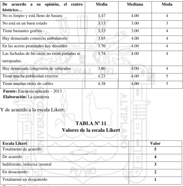 TABLA Nº 10  Percepciones 