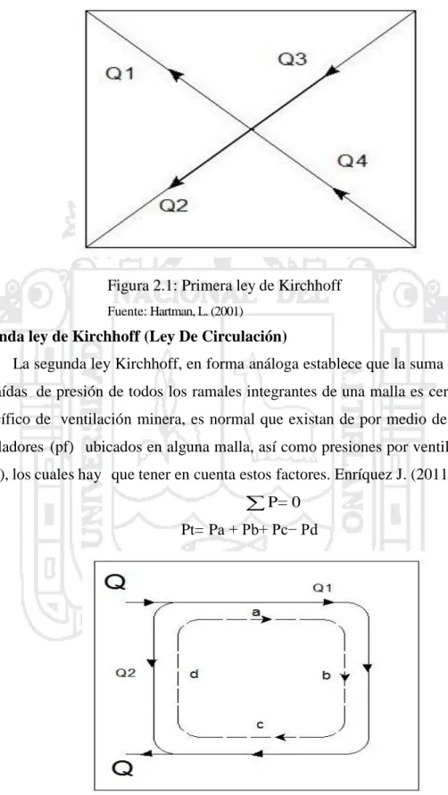 Figura 2.1: Primera ley de Kirchhoff 
