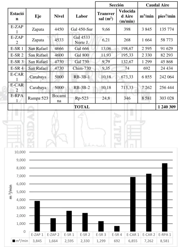 Figura 5.1: Ingreso principal de aire 