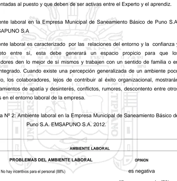 Tabla Nº 2: Ambiente laboral en la Empresa Municipal de Saneamiento Básico de  Puno S.A