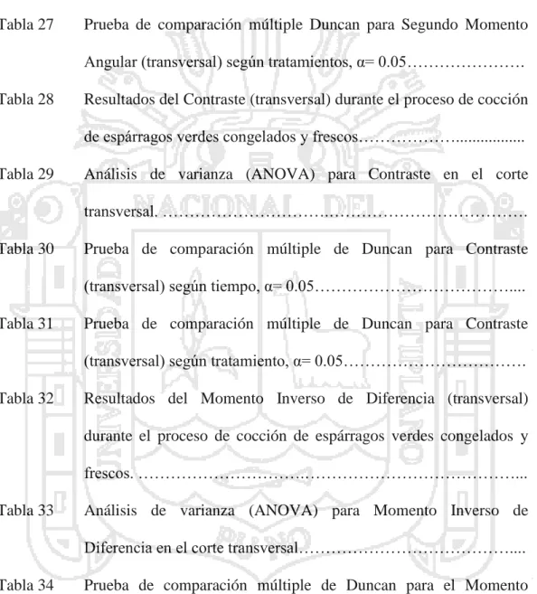 Tabla 25  Resultados  de  la  variación  del  Segundo  Momento  Angular  (transversal)  durante  el  proceso  de  cocción  de  espárragos  verdes 