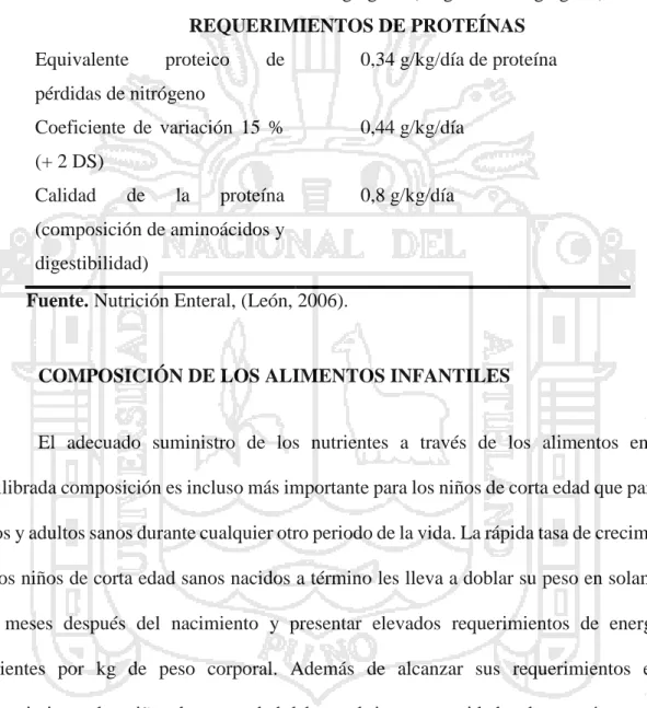 Tabla 4: Cálculo de los requerimientos de proteínas según el método factorial