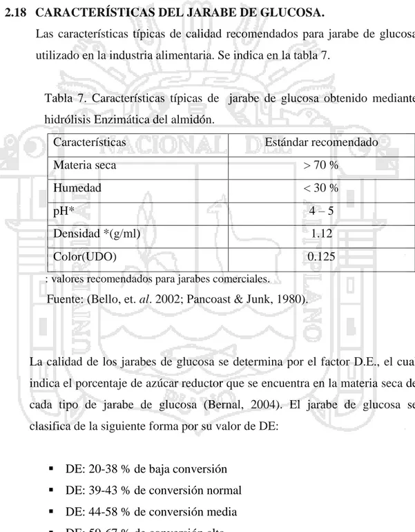 Tabla  7.  Características  típicas  de    jarabe  de  glucosa  obtenido  mediante  hidrólisis Enzimática del almidón