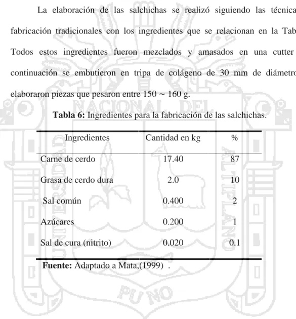 Tabla 6: Ingredientes para la fabricación de las salchichas.